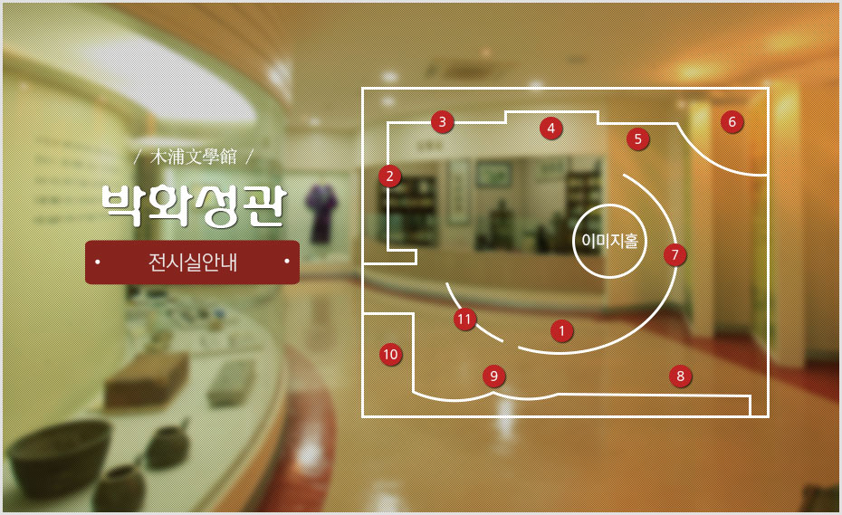 박화성관 전시관 내부 위치도로 가운데 이미지 홀을 중심을 1번으로 서쪽 9시 방향에서 시계방향으로 2번부터 10까지 위치해있으며 이미지 홀중심으로 동쪽에는 7번 서쪽에는 11번이 위치해있으며 각 번호의 상세정보는 아래 표를 참고해주세요