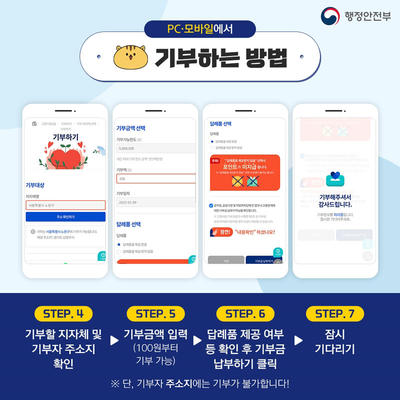 [행정안전부] PC·모바일에서 기부하는 방법 STEP.4 기부할 지자체 및 기부자 주소지 확인 → STEP.5 기부금액(100원부터 기부가능) → STEP.6 답례품 제공 여부 등 확인 후 기부금 납부하기 클릭 → STEP.7 잠시 기다리기 ※단, 기부자 주소지에는 기부가 불가합니다!