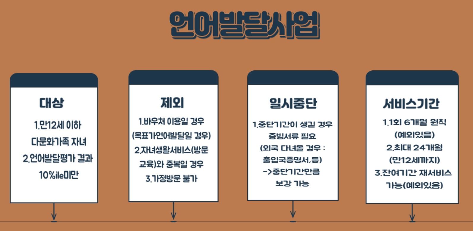 목포시가족센터