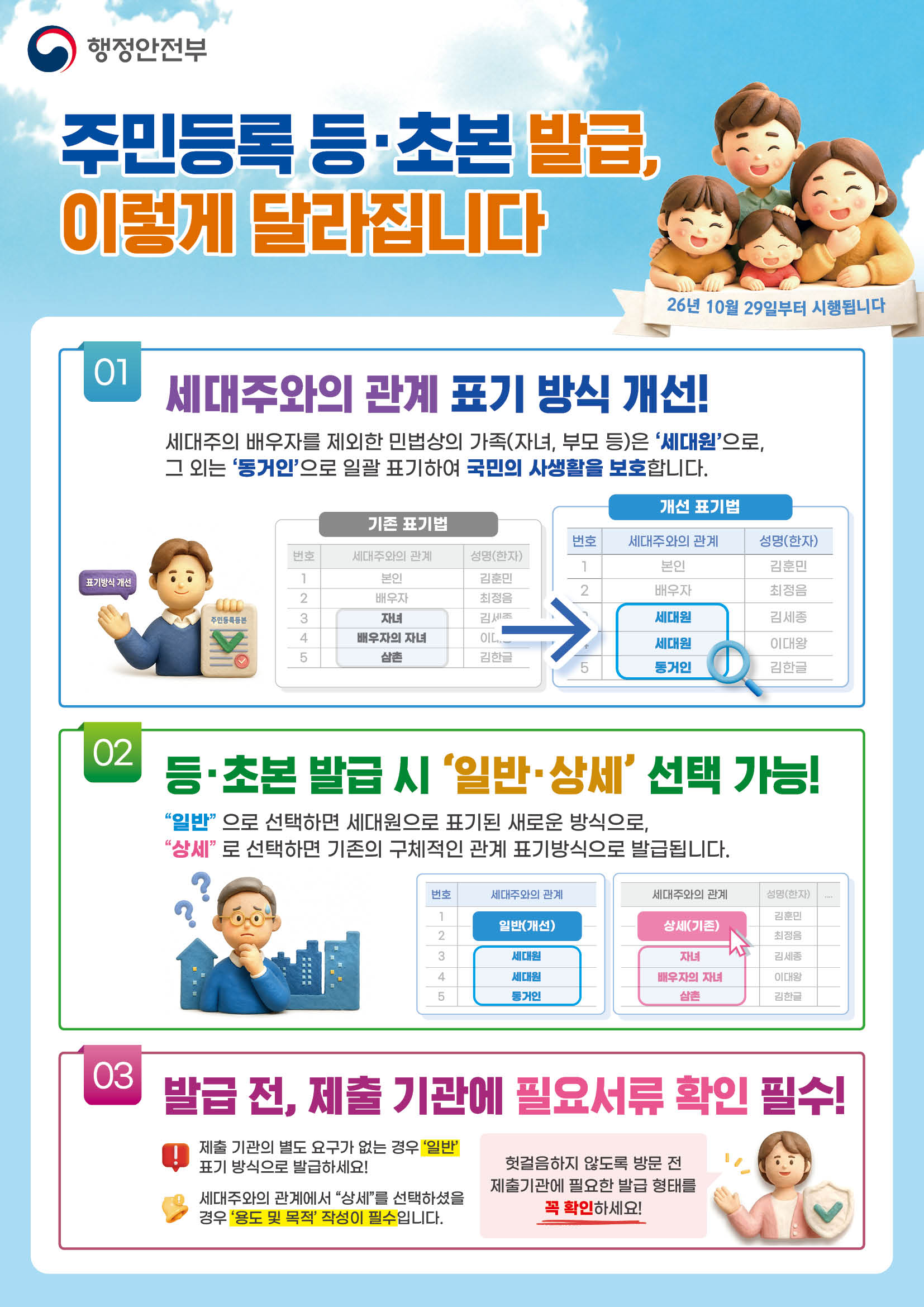 주민등록표 등·초본 표기 방법 개선 안내(10. 29. 시행)