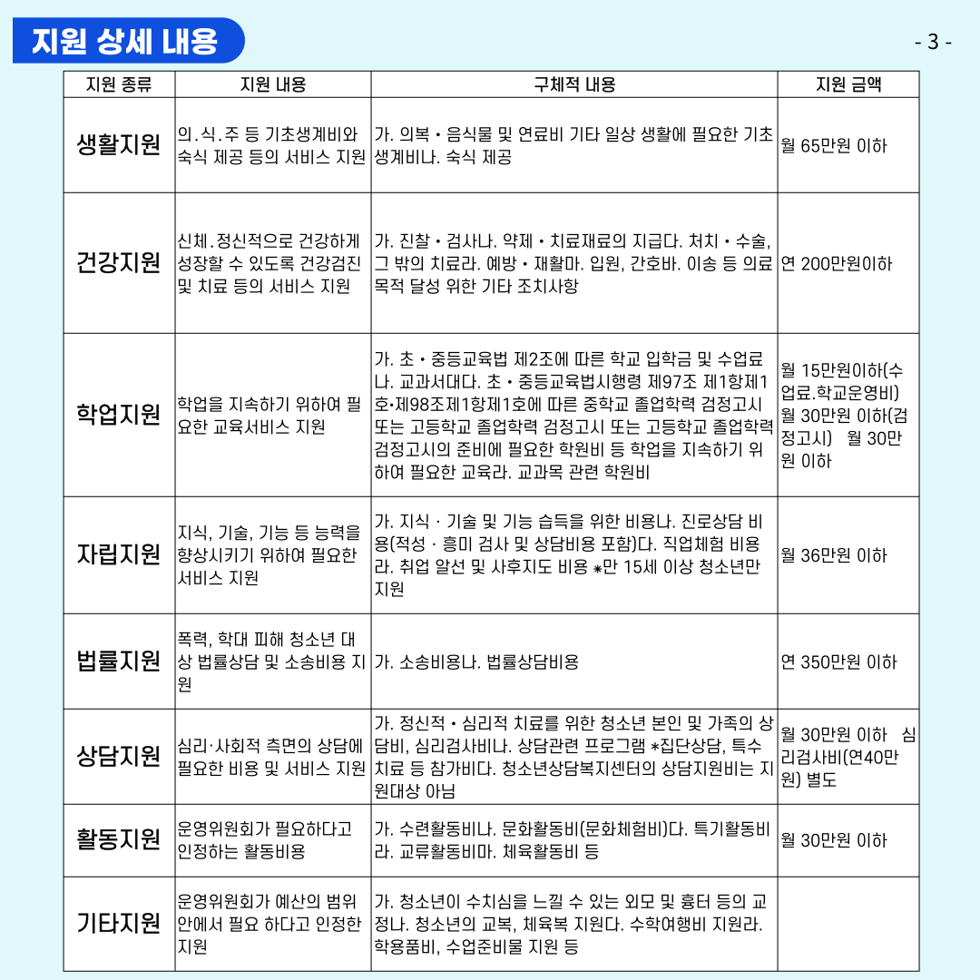 목포시학교밖청소년지원센터